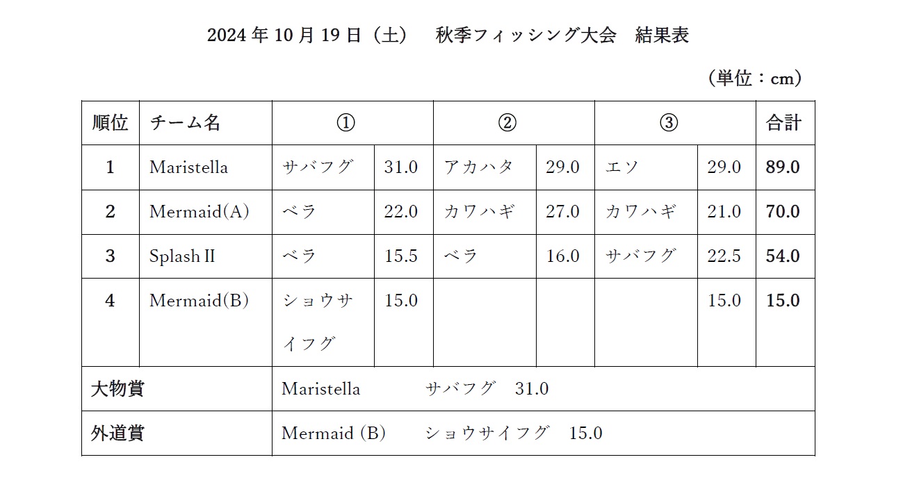 2024年度秋季フィッシング大会