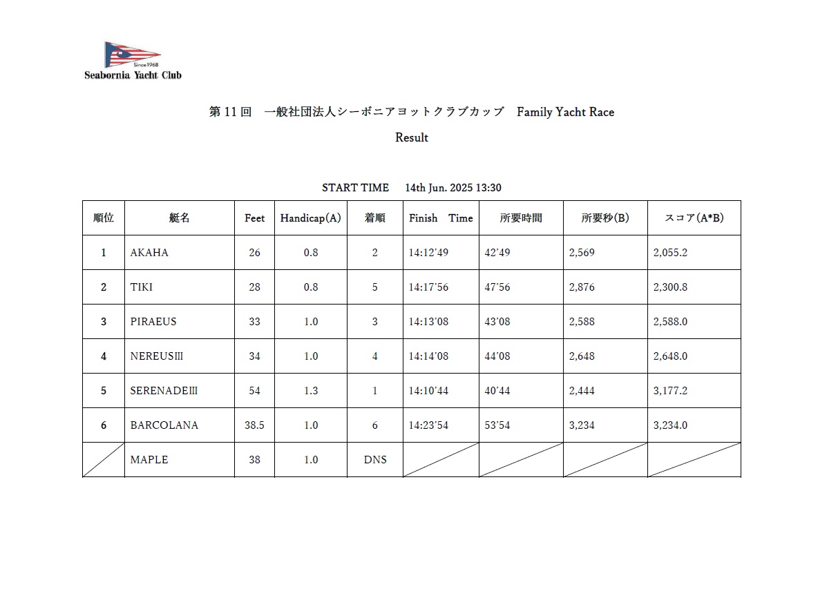 第11回 ファミリーヨットレース結果
