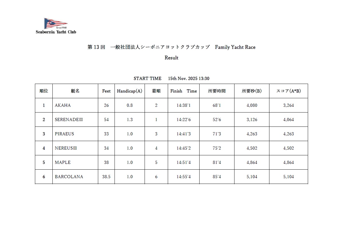 第13回 ファミリーヨットレース結果
